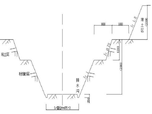 道路雨污排水管道施工方案