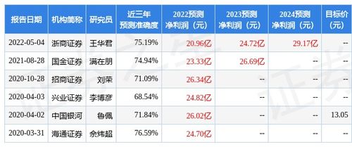 浙商证券排名