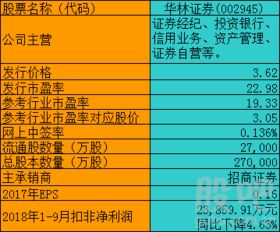 请问华林证券客服是多少?