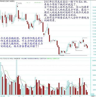 关于技术形态的疑问！