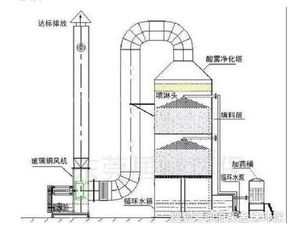 喷淋塔工作原理