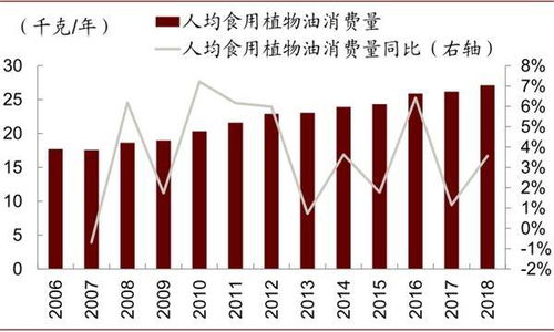 中金 食用油行业 匠心积淀 迎接黄金时代