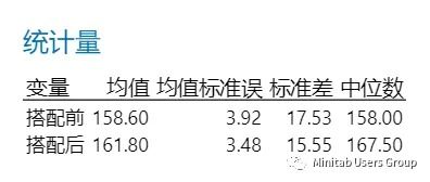 男女搭配干活不累 男女搭配工作效率研究