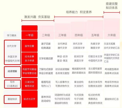 大语文测评合集 诸葛学堂 学而思等多家机构