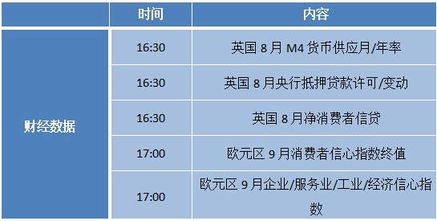 看基本面主要看什么？ 各个数据有什么作用？ 数据的数值大小用什么来判断？