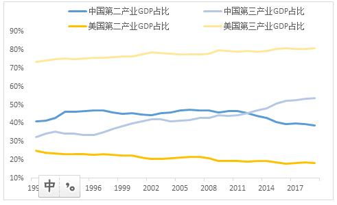 中美股市对彪