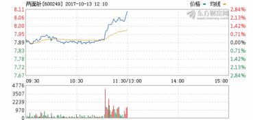 两面针 ,这个股票，还能涨回到40不?