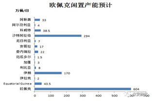 怎么设置投资的盈亏点