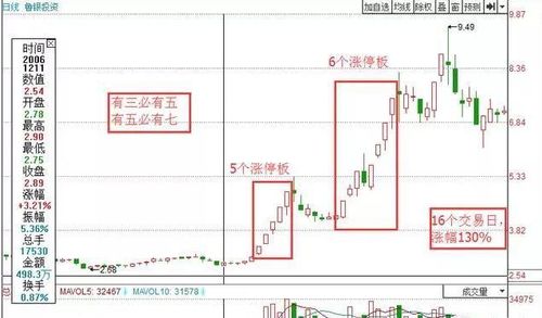 在某只股票的连续竞价阶段，比如说炒股软件上显示的是10.2元，我想买进它，输入的是11元如果交易成