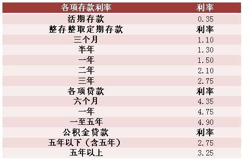 10万元人民币存进银行，每年能领到多少钱？