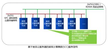 阿里云弹性服务器阿里弹性云服务器服务,属于云计算的哪一种商业模式