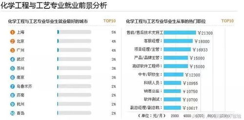 公务员行业工资排行榜公务员为什么跌出 铁饭碗 前三名 