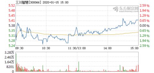 三川智慧股票2022年历史最高时到多少