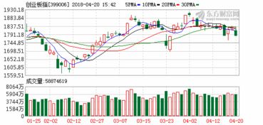 被 机构集中调研 的股票 算是利空还是利多的消息啊？为什么呢？