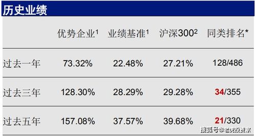 如果你是基金经理,你的资产中要求至少保持60%的资产是股票,那么你当前应该持有什么行业的股票?