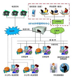 成都呼叫中心外呼系统排名（成都外呼线路）