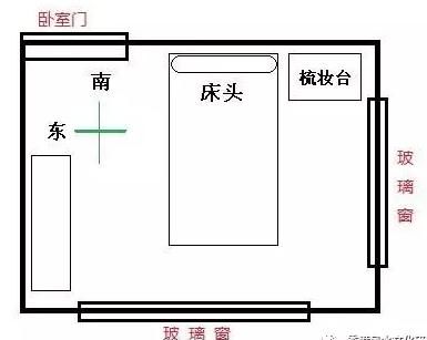 主卧室风水布局图图片