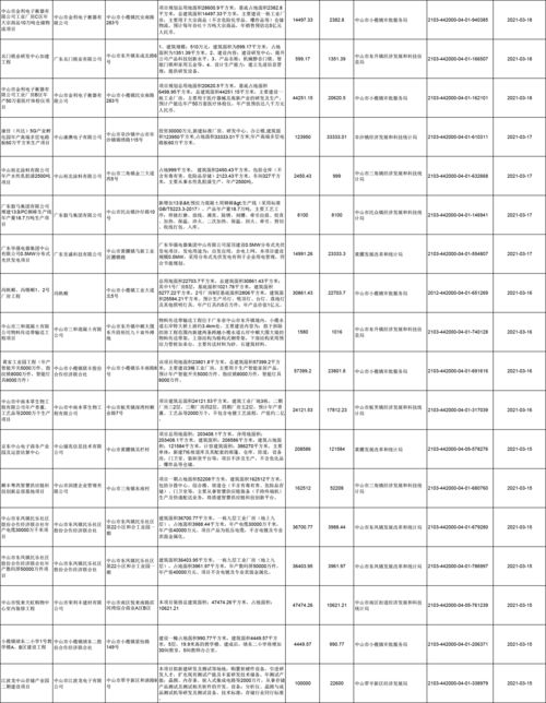 新沂房产备案查询,新沂市商品房备案价格查询