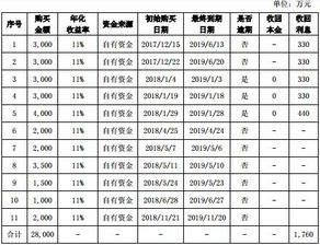 理财一天赚50要多少本金