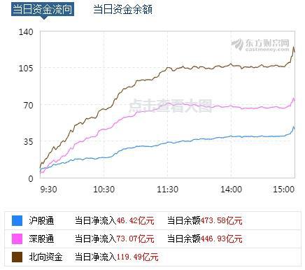 在股票里什么样的情况会让券商股大涨？