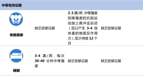 癌症的身体活动指南