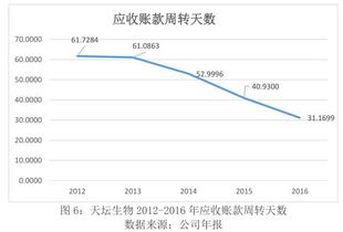 天坛生物最高能涨到多少本人被套三十二进的