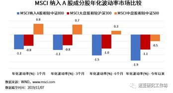 MSCI中盘股是什么意思