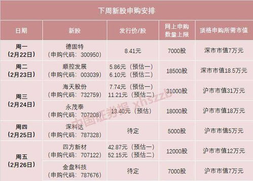 17-04-28 现在投2万一月可以赚多少