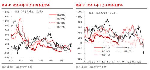 螺纹钢1702到交割日没交割的空单怎么结算