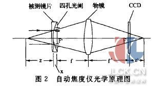 焦度计的测量误差和校正方法研究 