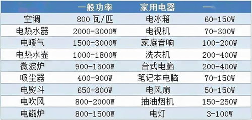 给您拜个早年 虎年用电礼包拿好