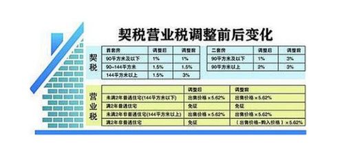 50万的房子契税怎么算 我要计算公式 