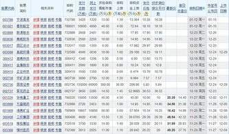 2021年12月新股申购有哪些 12月新股申购数据一览表