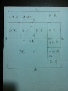 西四命住东四宅怎样化解 宅为坎,大门开东南方生气位 农村,有院子,院子在南方 宅命为坤,可住在坎 