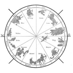 射手座的性格特点剖析