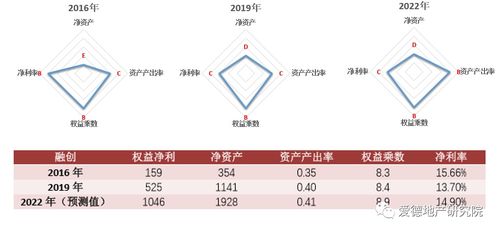 双高型企业是什么意思？