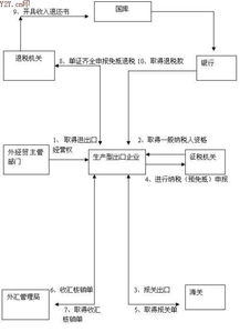 外汇的流程是怎样的