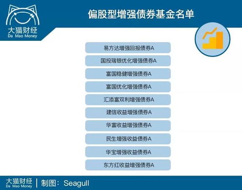 怎样购买债券基金？需要那些手续，最少可以买多少股，每股多少钱？