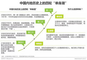 2018年中国婚恋幸福力指数研究报告 