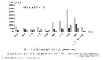 印太战略构想：对均势的幻觉与被推⾼的战争⾵险