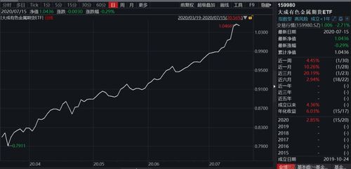 有色金属股票涨跌是不是跟着期货价格涨跌啊？请高手指教