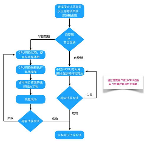 java gzip消耗cpu吗(java编程不能用amd处理器吗)