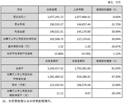 卫星石化 10派 1.16元 什么意思不懂股票