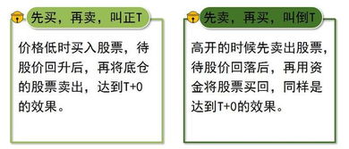 如何实行T+0操作?比如先前5.3元持有600208该股1000股.之后该股跌到5.05又补仓1000股 .之后该股最少上升到那个价位买出1000才不至于亏掉手续费?