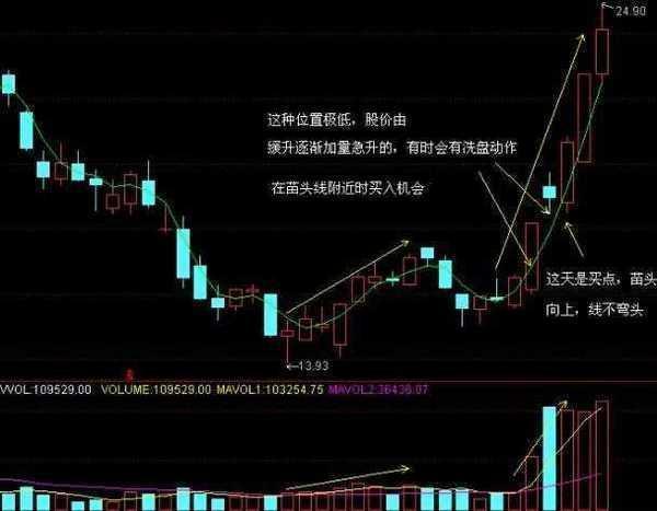 股市奇才二十年坚持的选股秘诀,牢记任意一招轻松捕捉强势股