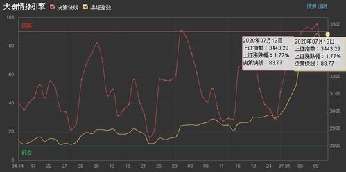 好股道大盘情绪引擎的使用方法是什么？