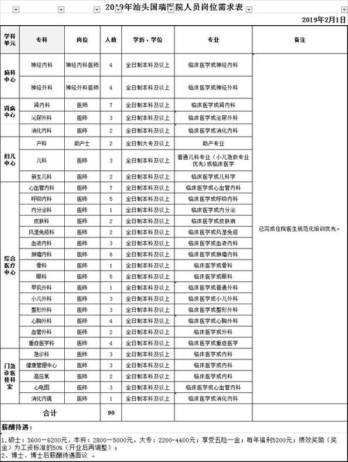 新年第一弹 中专可报,找份优质高薪工作再出发