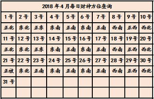 今日财运方位打麻将今日运势_今日运势方位查询打牌