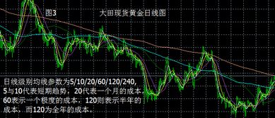 OBV内设置5条均线（5 10 20 60 120）日线OBV在5线之上 同时 周线OBV也在5线之上 报警 通达信 谢谢！