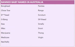 2019新生儿最糟糕英文名出炉 在澳洲千万别给孩子取这些名字